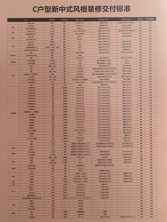 龙泉现在有哪些新楼盘在售,龙泉最近有房产证房子出售吗
