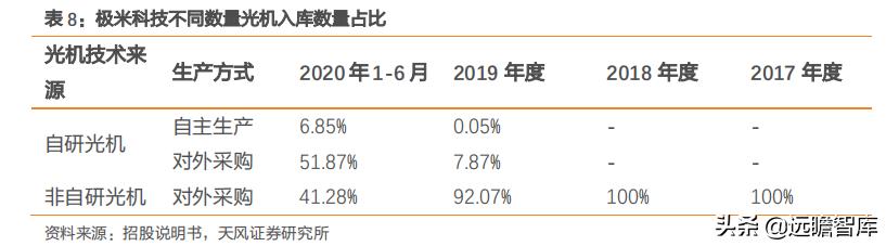 投影仪世界市场份额,全球顶级家用投影仪