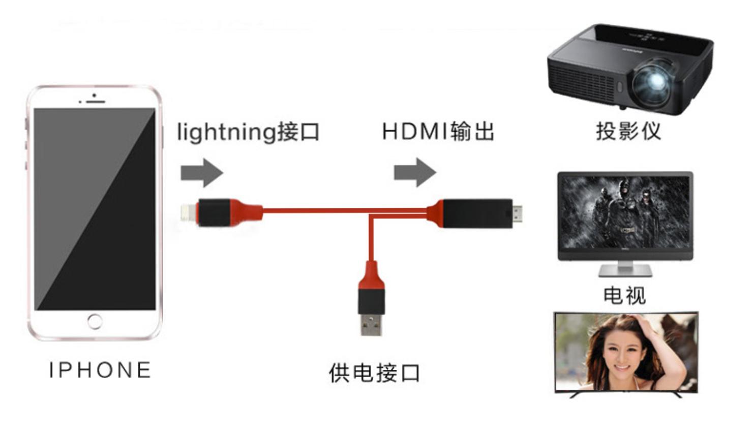 花式搞电脑,花式投影仪玩法
