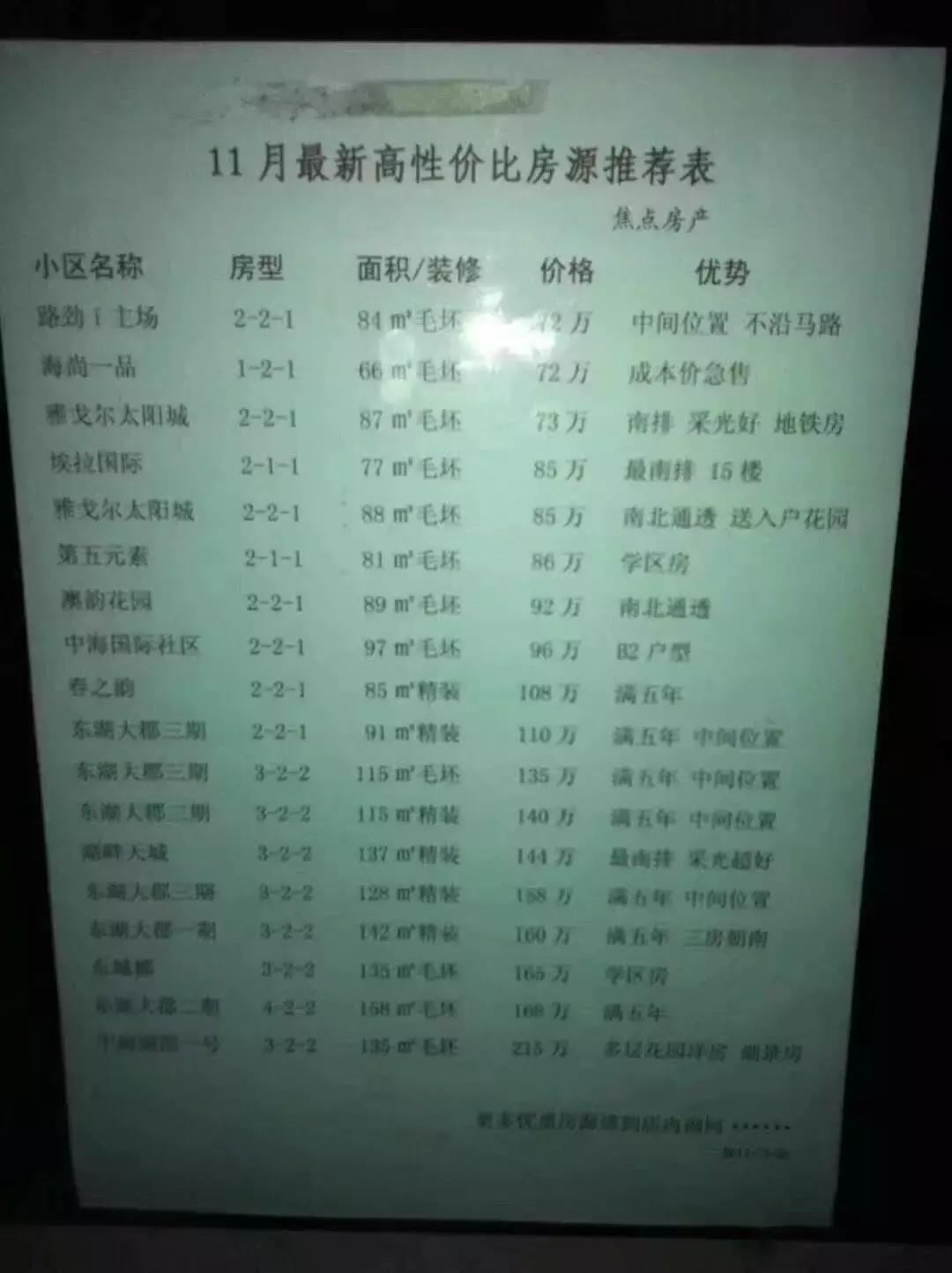 苏州园区湖滨一号二手房房价多少,园区二手房璞墅最新房价