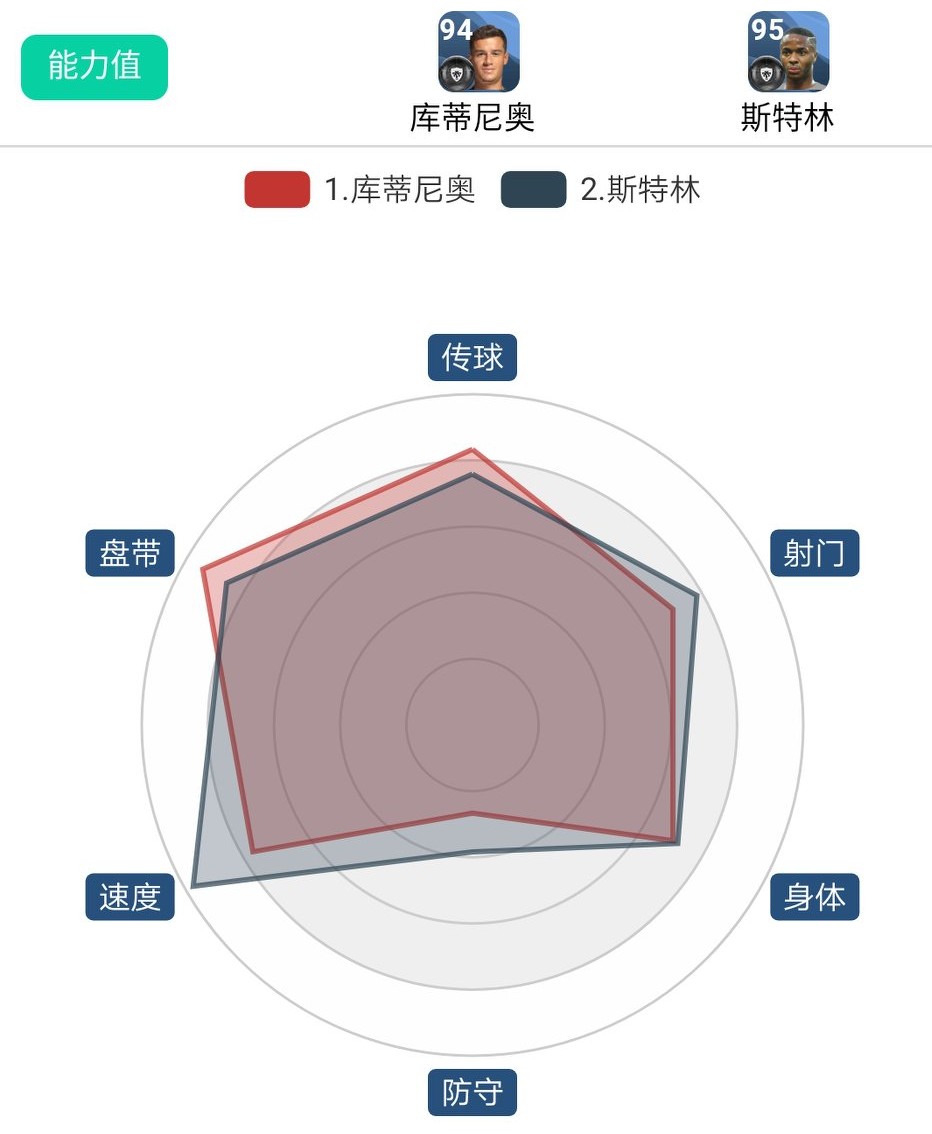 实况手游库蒂尼奥值得培养吗,实况足球手游库蒂尼奥过人集锦
