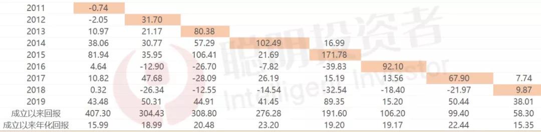 基金排名榜前10,基金排名前100名业绩排行榜