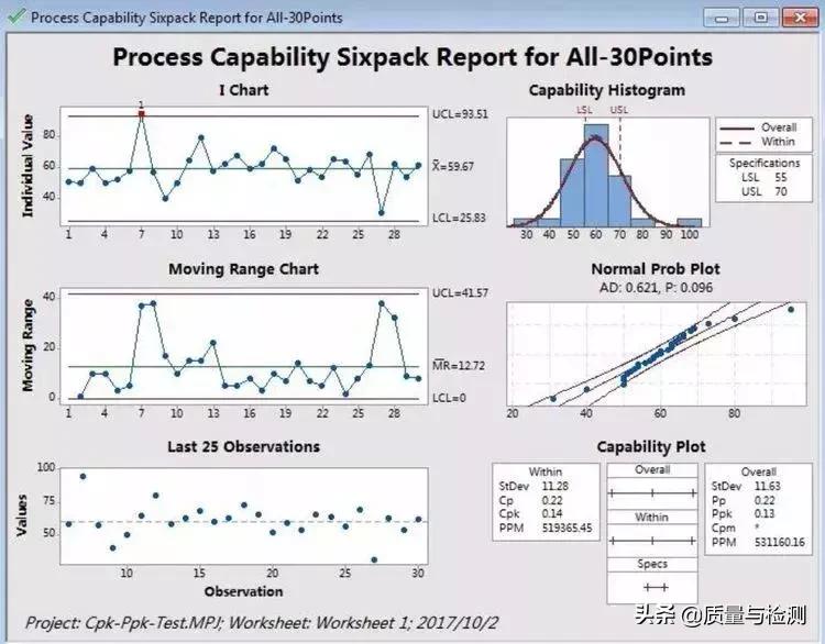 cpkppk详细区别,cpkppk标准
