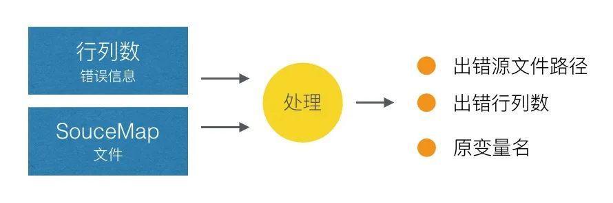 脚本错误代码怎么看,如何让脚本识别错误