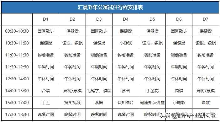 养老营销思维与商业模式,养老项目商业模式和盈利模式