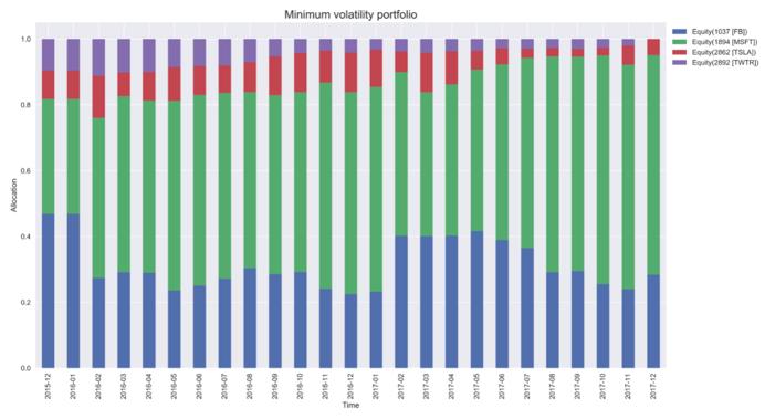 python怎么算均值和方差,均值方差模型python