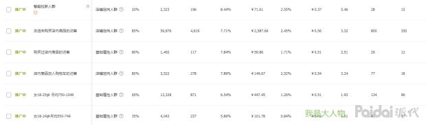 提升店铺点击量和提升店铺销量,店铺运营小技巧之提升店铺转化率