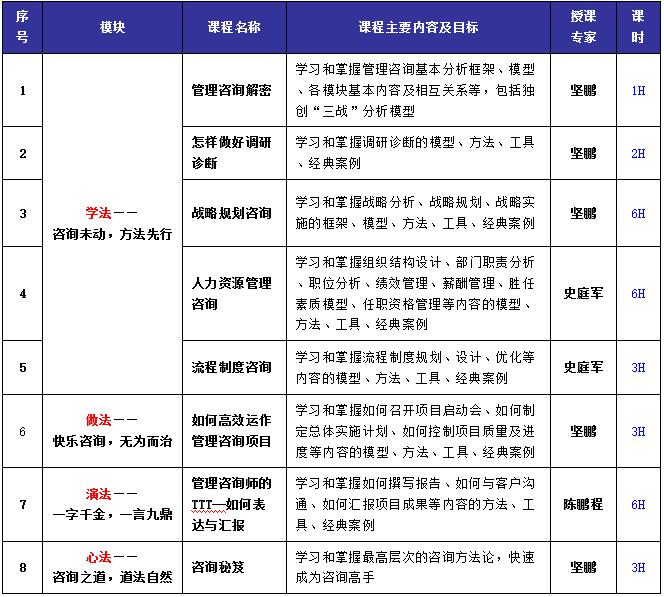 玩转企业智能管理系统,玩转招商社群