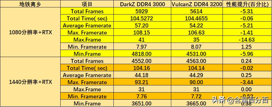 ddr43000和3200差异,ddr43000和3200可以一起用吗