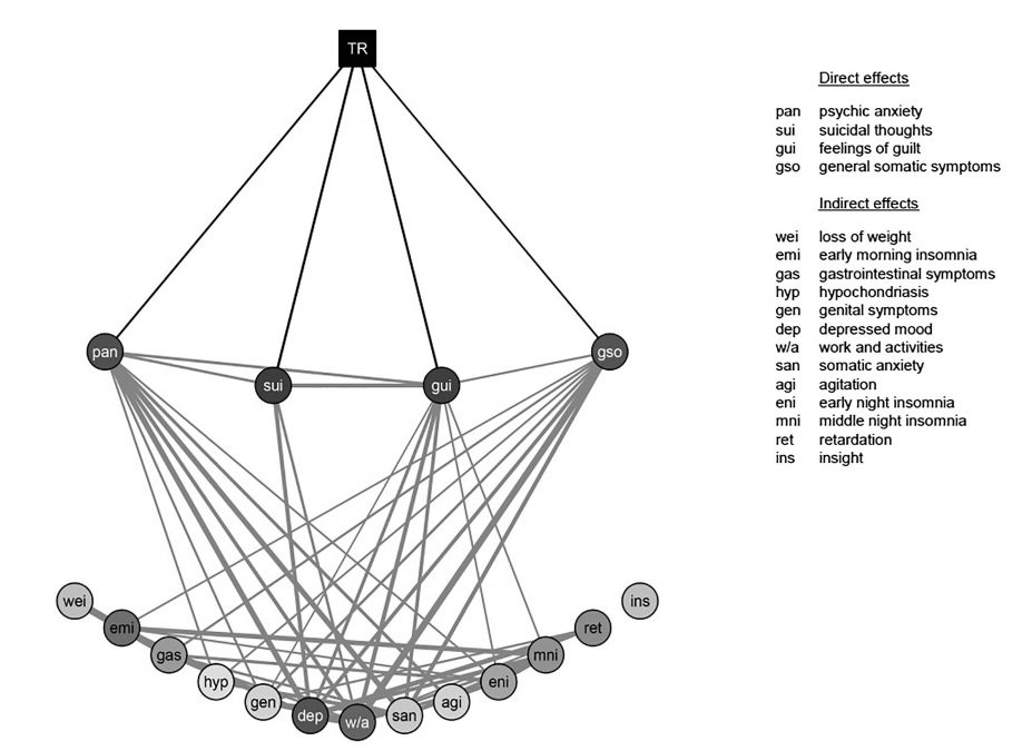 认知疗法治疗抑郁症的策略,抑郁症最新研究资讯
