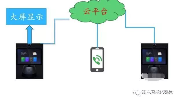 鍔炲叕妗岀數璇濇満,鍔炲叕妗屼笂鐨勭數璇濇満