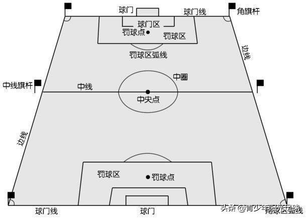足球规则场地外触球,小场地足球比赛规则