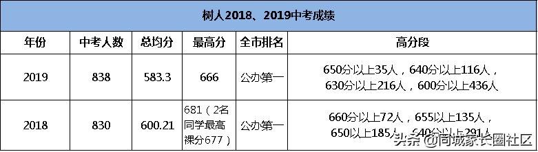 鼓楼最差的中学排名,鼓楼2017初中排名
