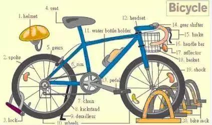 30张场景单词图,教你记住高频生活词(建议收藏)