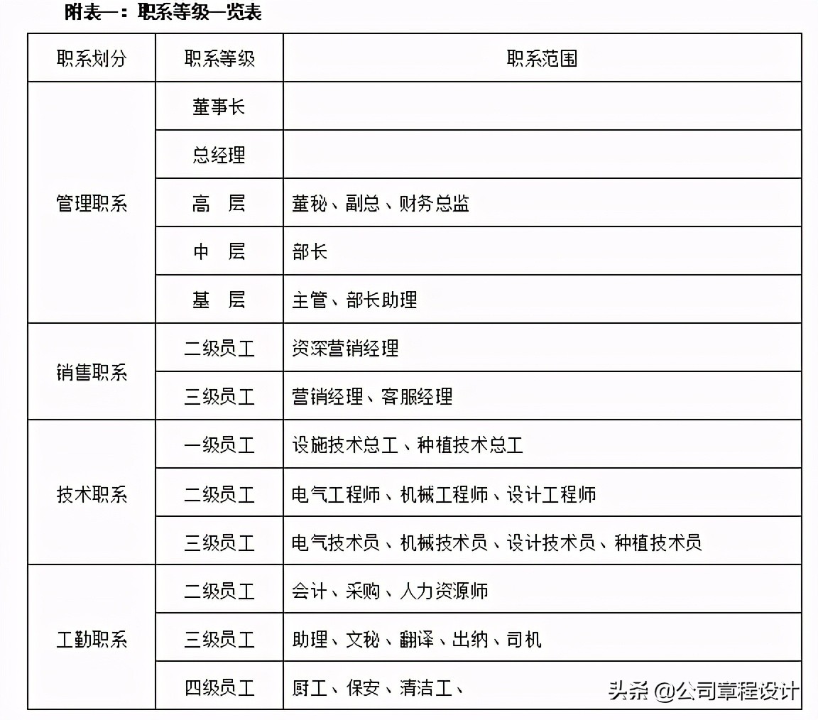 薪酬体系设计方案,薪酬体系设计方案讲师