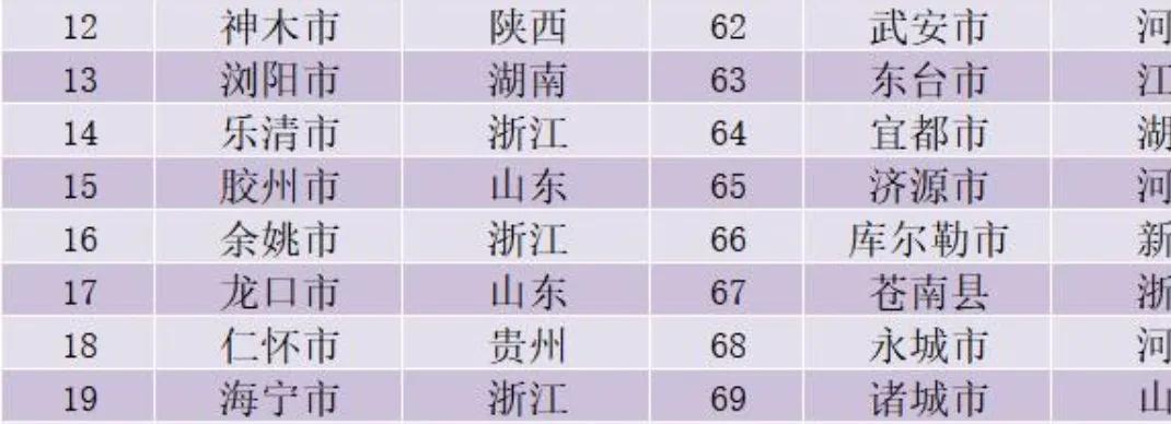 山东县域经济第一强，青岛胶州实至名归