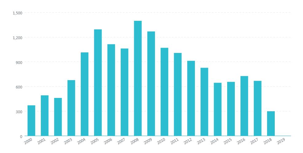 光刻机迭代历程,光刻机专利持续突破