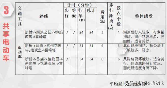 最新杭州西湖游玩攻略,杭州西湖超详细攻略