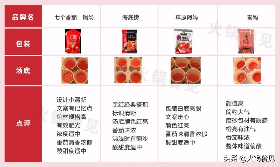 呷哺和海底捞番茄底料,海底捞和呷哺呷哺的火锅底料