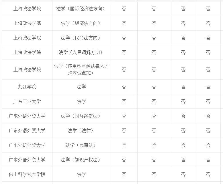 专业介绍及适用范围,法学和法律专业