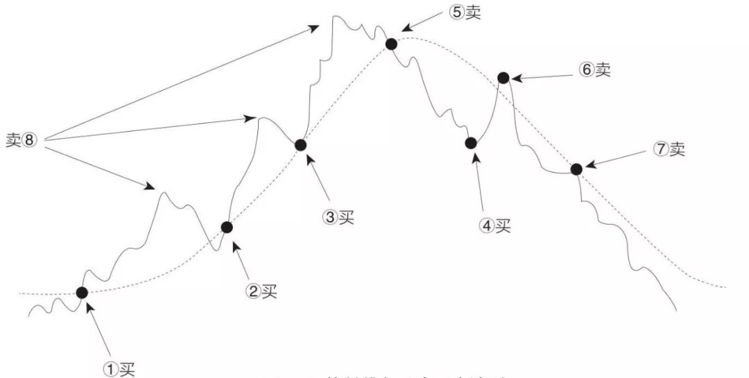 股票基础战法和图形,坤鹏论财经