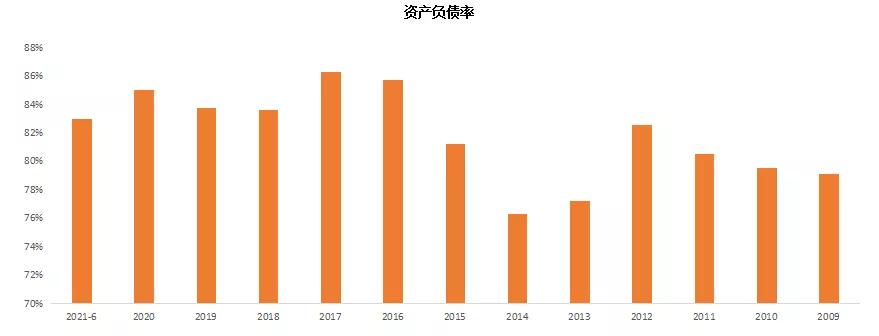 恒大缺口怎么补,恒大外墙裂缝