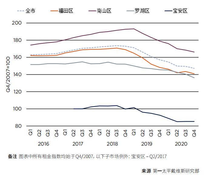 入股苏宁后，深国际买下汉京金融中心14层写字楼
