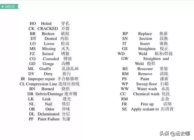 了解集装箱这30条足够了 (集装箱知识大汇总)