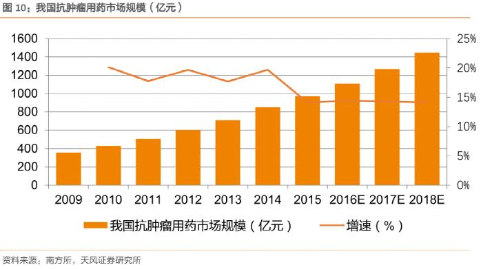 可以治疗癌症的天价药,治癌特效药最新消息医保