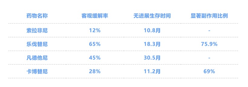 治疗甲状腺癌的十大西药,甲状腺癌有什么药物可治疗