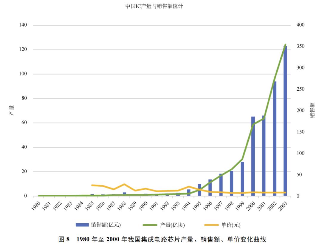 微电子技术的最新技术,卡脖子尖端技术