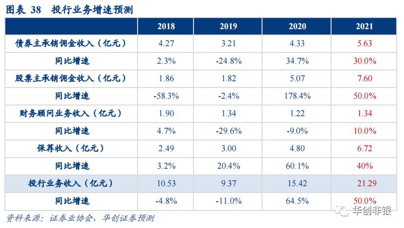 东方证券600958能回到最高价位吗,财富管理新风口下的机会