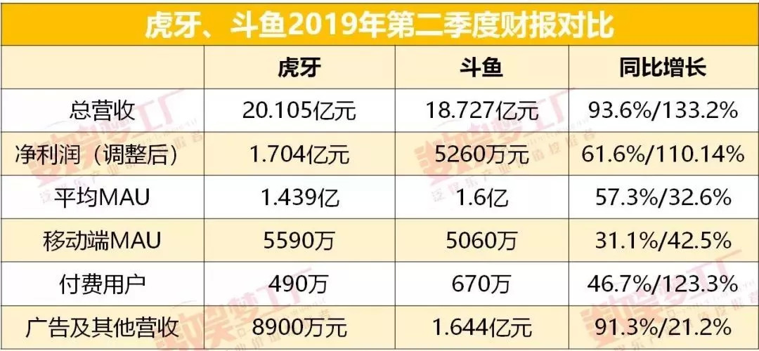 游戏直播虎牙b站,虎牙斗鱼快手b站