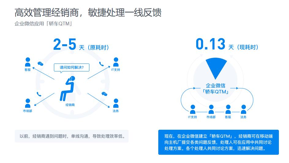 企业微信行业资讯在哪看,企业微信百科简介