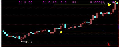 vol成交量指标详解,vol成交量大小代表什么