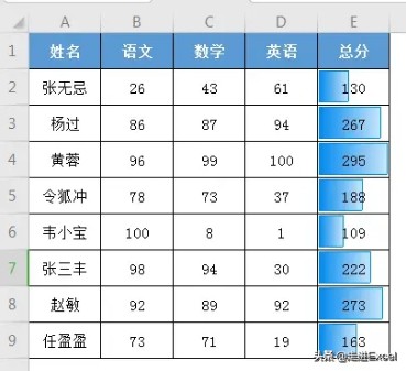 excel软件最新版使用大全,简单介绍下excel软件的功能和特色