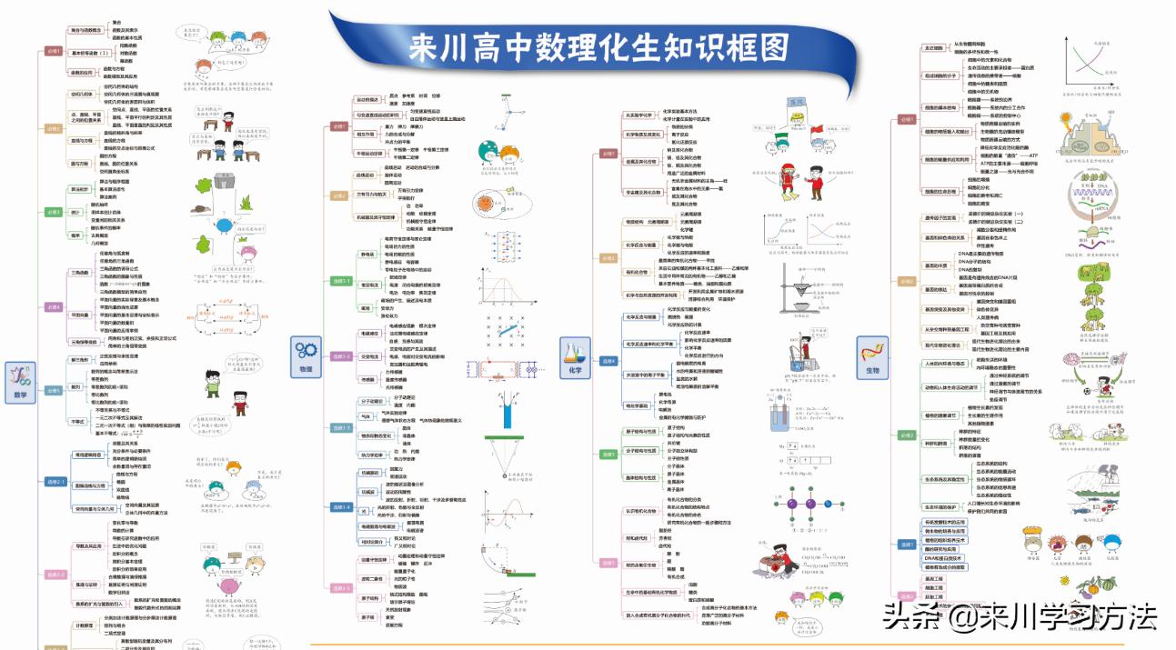 来川数学学习方法视频,数学基础差怎么补救3年级