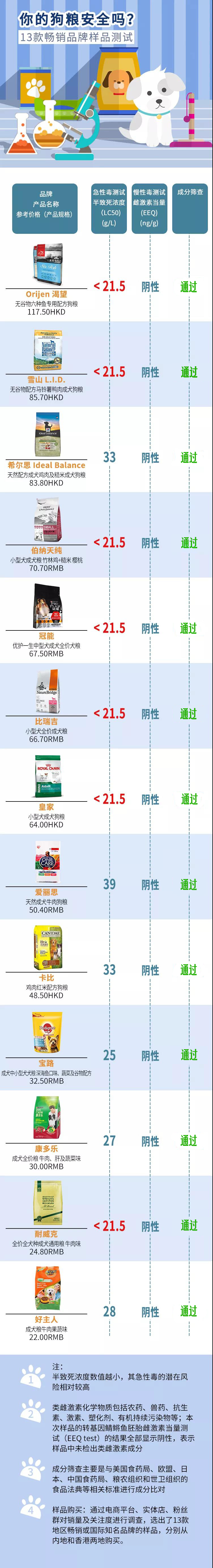 变质狗粮吃了拉稀怎么回事,吃进口狗粮拉稀