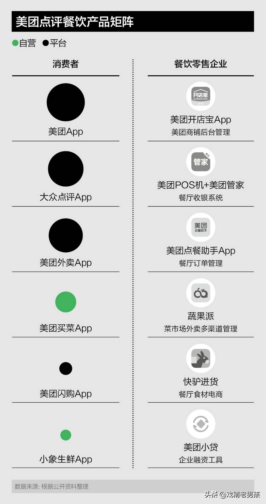 美团卖菜--疫情，让“菜”的战略定位在美团得到前所未有的提升