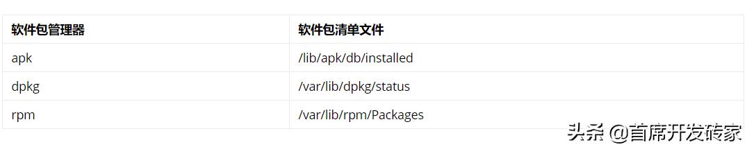 构建docker镜像几种工具,docker拉取镜像命令