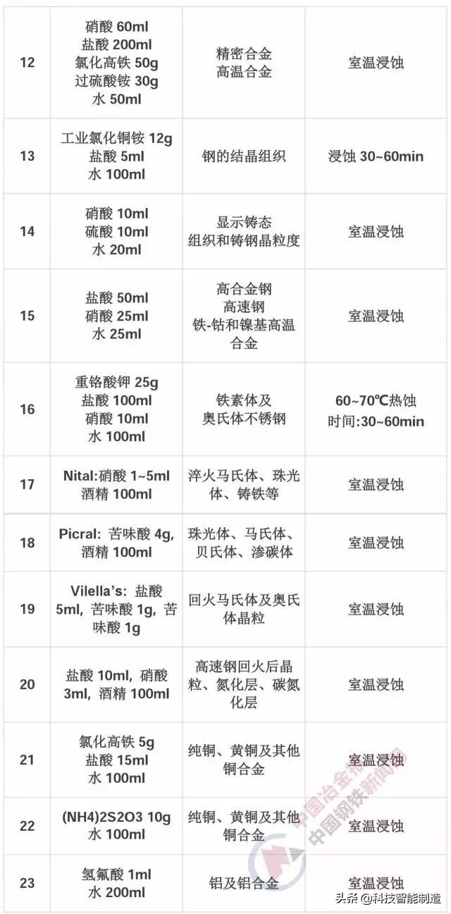 材料科学基础和金相分析,金属金相组织基本知识