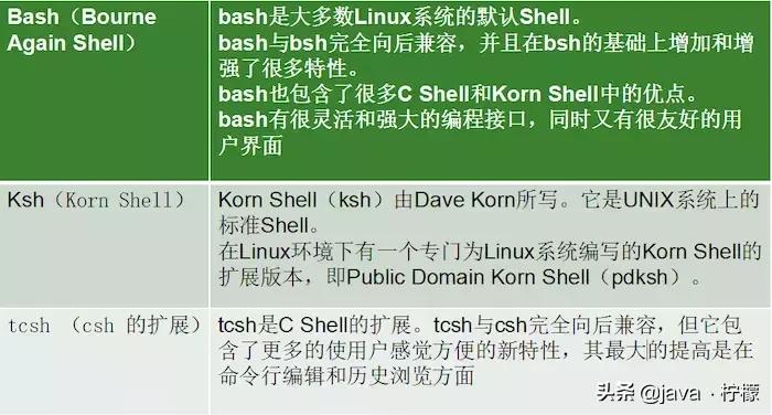 win10的linux如何使用,win10如何体验linux