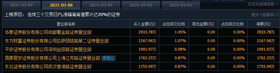 中材节能明天还能涨吗,中材节能大涨10倍
