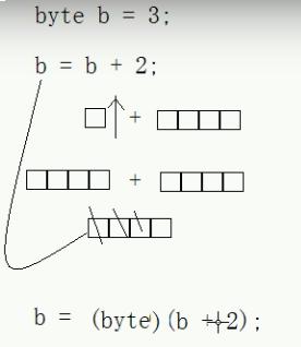 javascript零基础入门教程,java全套零基础入门day1-3
