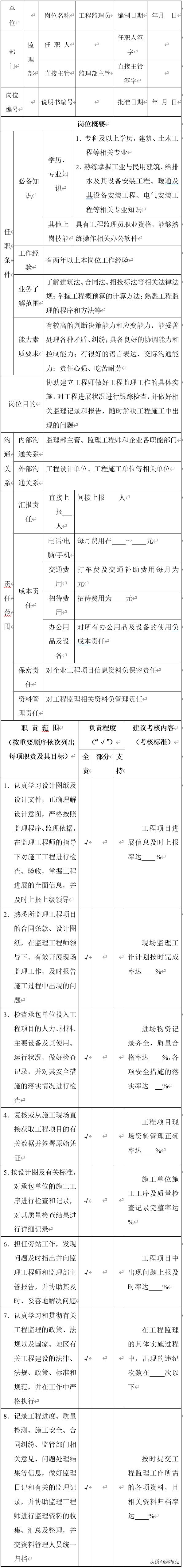 工程部资料员岗位说明书,施工管理工程师岗位说明书
