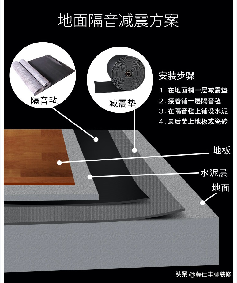 房间门怎么隔音最好,房间靠电梯如何隔音