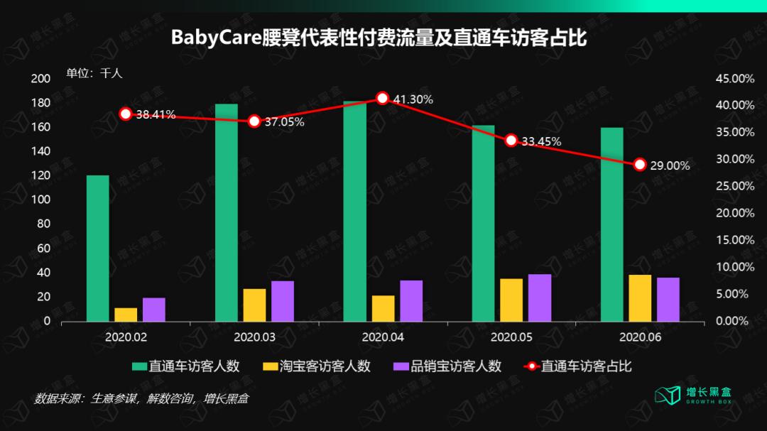 babycare母婴用品如何销售,babycare母婴行业