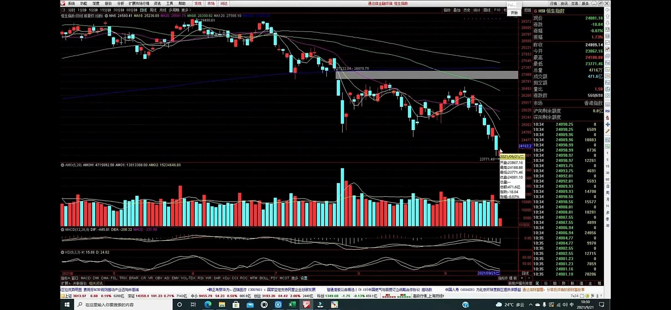 0921老金指数分析笔记+外围指数看哪些？