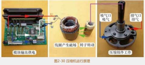 变频螺杆式空气压缩机,空调变频压缩机万能变频板