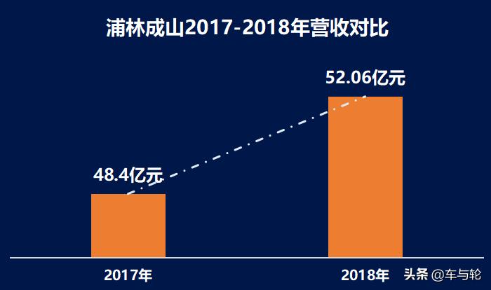 浦林成山是什么时候上市,浦林成山轮胎待遇怎么样
